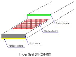 băng trương nở hyper seal br-2510nc